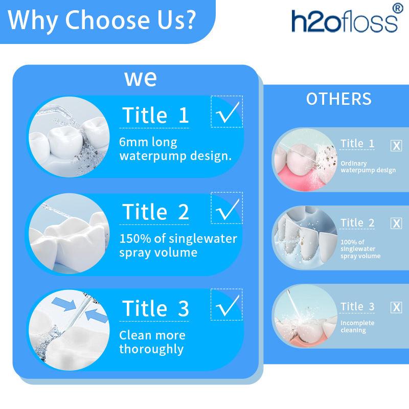 H2ofloss Water Flosser 300ml I - Micellar Water Cleanser recensione e prezzo